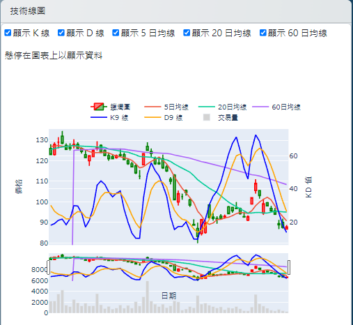 製作技術線圖